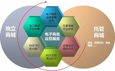 商务网站建设优势大全:商务网站建设与维护|2024年08月整理