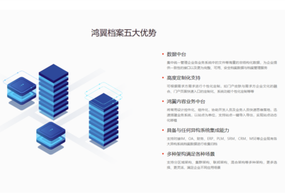 鸿翼EDRMS文档档案一体化管理系统