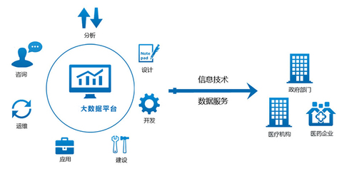 智云通CRM:挖掘流分析的商业价值