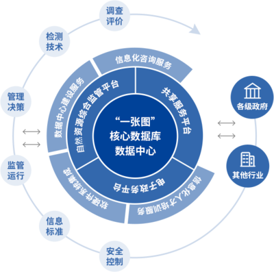 武汉光庭信息技术股份有限公司